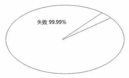 告訴你孩子：幾年的放縱，換來的是一生卑微
