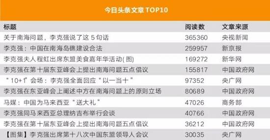 李克強(qiáng)總理出國(guó)，網(wǎng)友最關(guān)注什么？